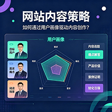 淮北建站-网站内容策略：如何通过用户画像驱动内容创作？