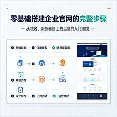 淮北建站-零基础搭建企业官网的完整步骤