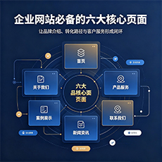淮北建站-企业网站必备的六大核心页面